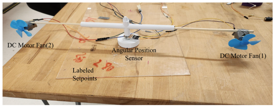 Angular Position Control System